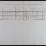 Mappa das escolas do concelho de [Portalegre]
